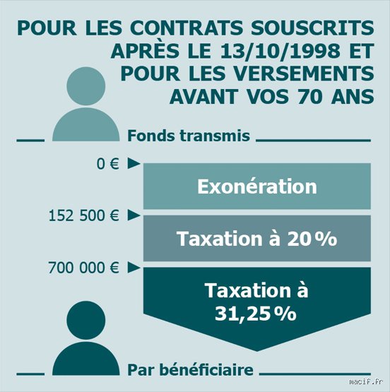 Épargner après 70 ans : pourquoi est-ce encore une stratégie financière redoutable ?