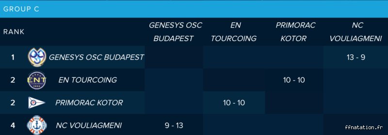 Quels sont les clubs français qualifiés en Coupe d'Europe ?