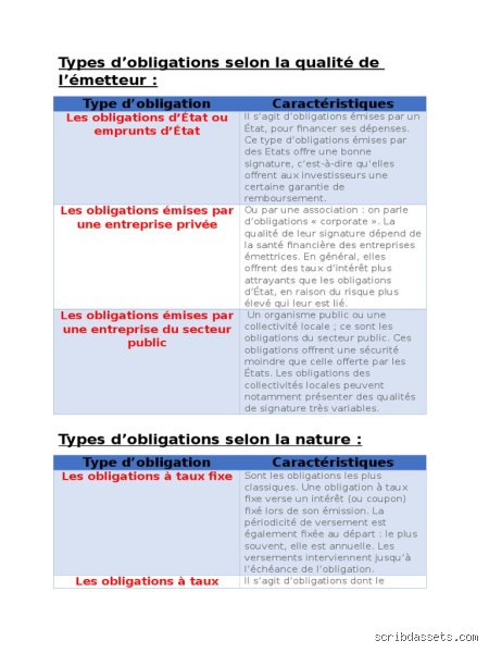Quels sont les différents types d'obligations en finance ? Le guide complet pour s'y retrouver sans y laisser sa chemise