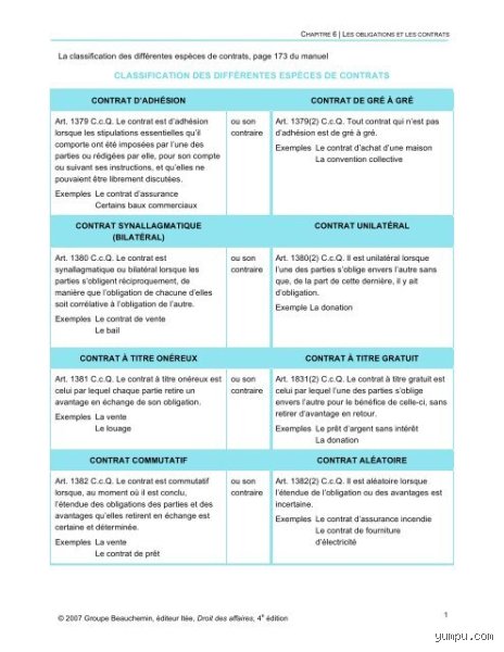 Quels sont les différents types de contrats de vente ? Guide complet pour naviguer dans la jungle des transactions juridiques