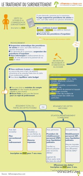 Quels sont les documents à fournir pour un dossier de surendettement : le guide pour ne rien oublier et éviter le rejet direct