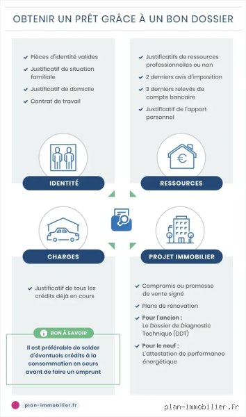 Quels sont les documents nécessaires pour le financement ? Le guide exhaustif pour monter un dossier bancaire béton en 2026