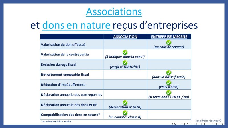 Quels sont les dons en nature : tout comprendre sur le mécénat matériel, les valorisations et les pièges fiscaux