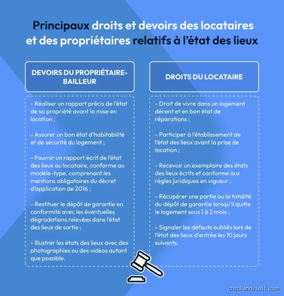 Quels sont les droits des locataires dans une copropriété ?