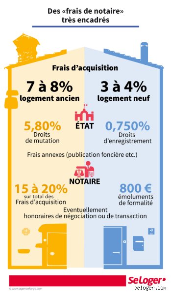 Quels sont les frais à prévoir en plus du prix d'un achat immobilier : le guide complet pour ne pas finir dans le rouge