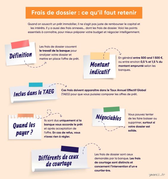 Quels sont les frais liés à la saisie d'un prêt personnel : la face cachée du crédit à la consommation
