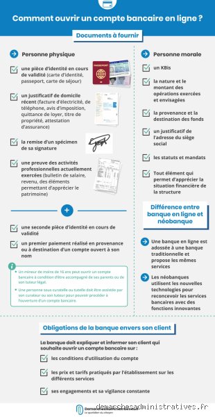 Quels sont les frais pour ouvrir un compte bancaire ?