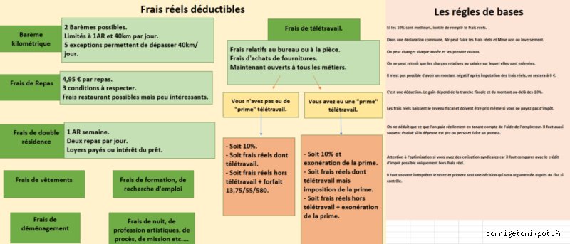 Quels sont les frais réels à déduire de la taxe foncière : le guide ultime pour optimiser votre investissement locatif