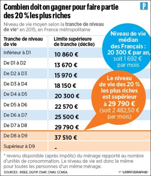 Quels sont les Français qui vont payer plus d'impôts ? Radiographie d'un tour de vis fiscal sans précédent