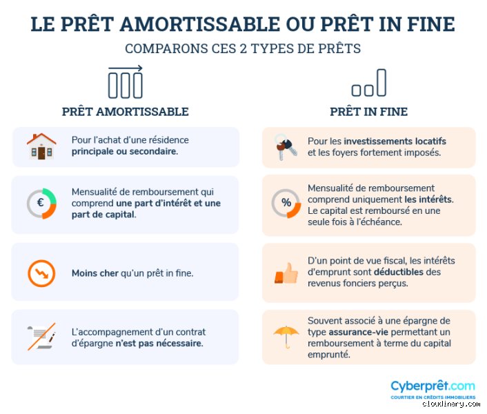Quels sont les inconvénients d'un prêt in fine ? Le revers de la médaille d'un montage financier souvent survendu