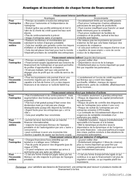 Quels sont les inconvénients du financement direct ? Radiographie d’un court-circuitage financier moins simple qu’il n’en a l’air