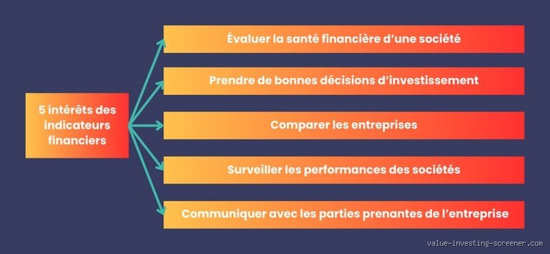 Quels sont les indicateurs qui évaluent la qualité dans une banque : au-delà des chiffres, la quête du Graal de la satisfaction client