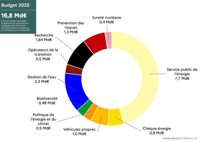 Quels sont les nouveaux changements apportés aux rapports de crédit pour 2025 ?