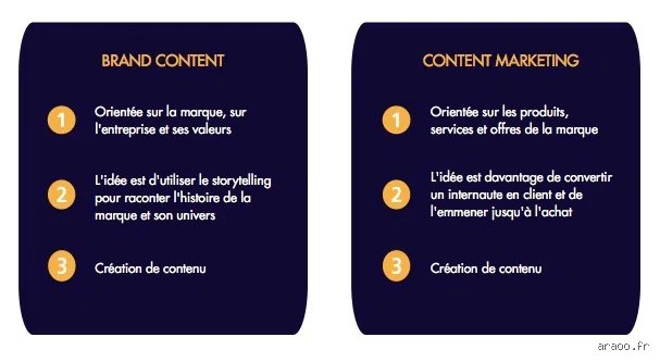 Quels sont les objectifs du brand content ?