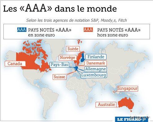 Quels sont les pays notés AAA et pourquoi ce cercle très fermé de l'excellence financière fascine-t-il autant les marchés ?