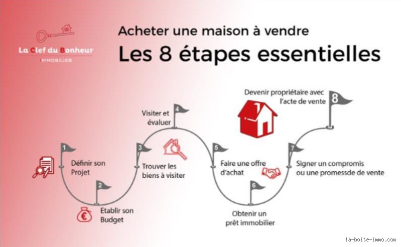 Signer un compromis de vente : les pièges invisibles qui peuvent couler votre projet immobilier