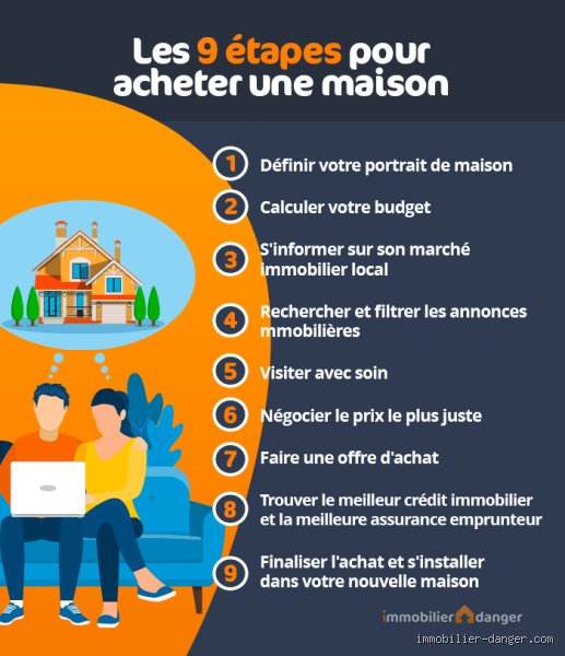 Quels sont les pièges liés à l'achat d'un bien immobilier en France : le guide complet pour ne pas se faire plumer