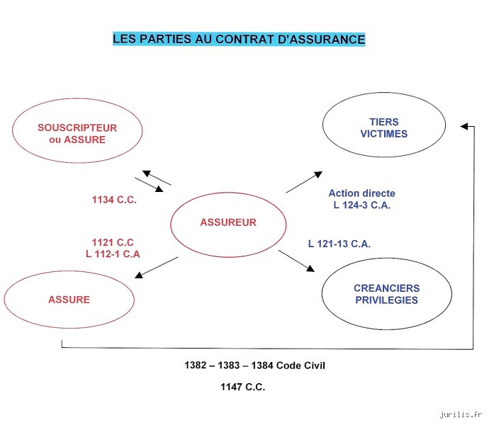 Quels sont les quatre éléments d'un contrat d'assurance : le guide complet pour ne plus signer à l'aveugle