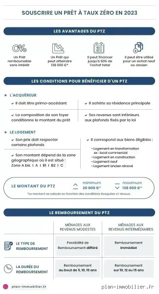 Quels sont les risques d'un prêt à taux d'intérêt de 0 % : le revers de la médaille des crédits gratuits