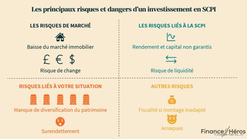 Les risques d'une SCPI : ce que l'on sous-estime souvent en immobilier papier