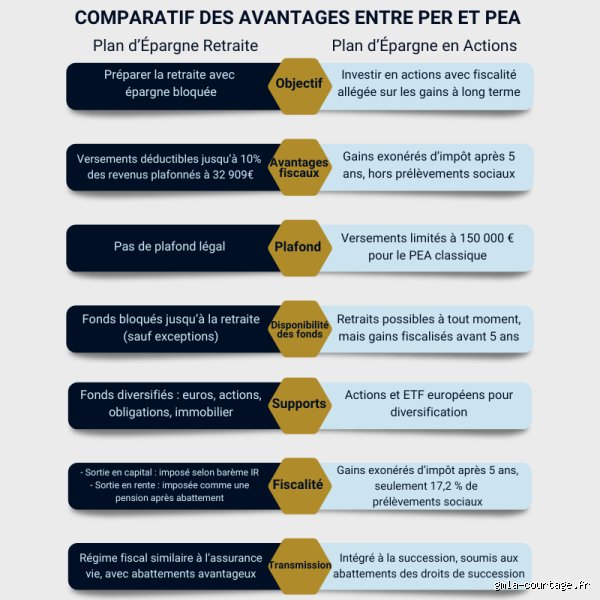 Quels sont les trucs pour payer moins d'impôts sans se perdre dans le labyrinthe de l'administration fiscale ?