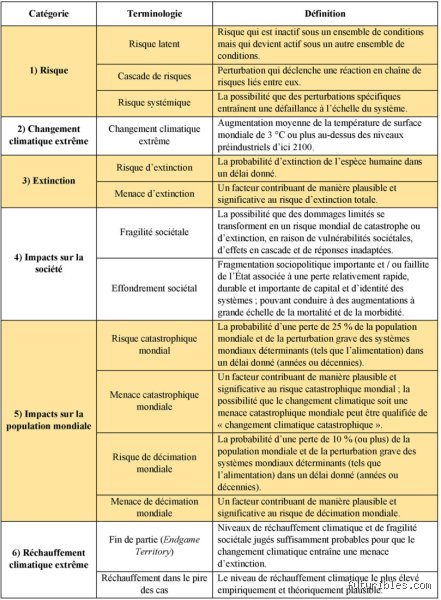 Quels sont les types de risque systémique ? Comprendre enfin les engrenages qui menacent de faire imploser la finance mondiale