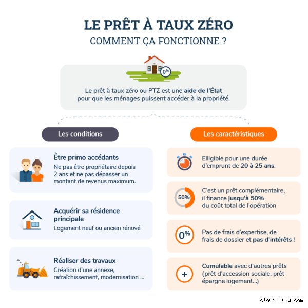 Qui a droit à un prêt à taux 0 ? Le guide complet pour enfin comprendre les critères d’éligibilité en 2026