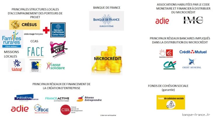 Qui peut vraiment prétendre au microcrédit en France aujourd'hui ?