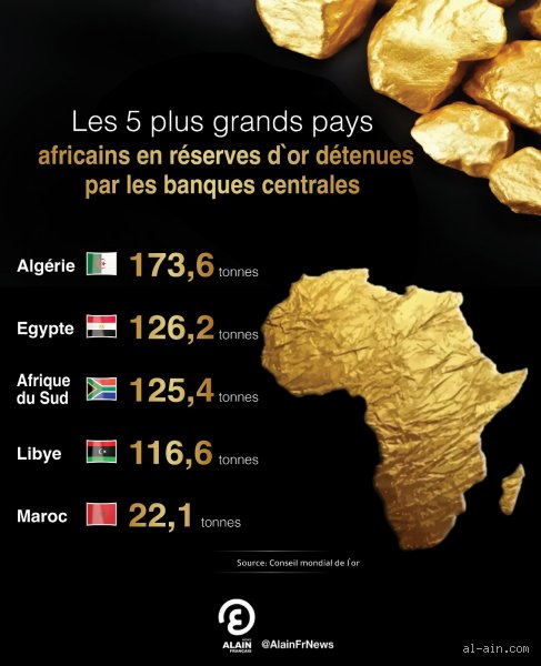 Qui a le plus d'or entre l'Algérie et le Maroc ? Le duel des coffres-forts maghrébins enfin décortiqué