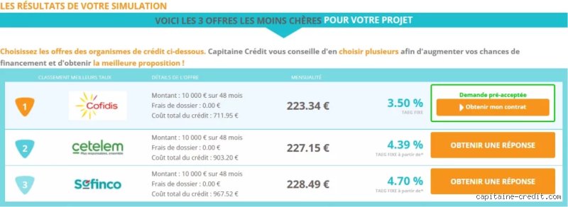 Qui a le plus de chances d'obtenir un prêt personnel ? Le portrait-robot du profil idéal pour les banques en 2026