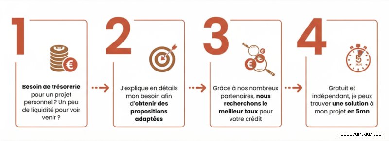 Qui accorde facilement des prêts personnels ? Enquête sans filtre sur les coulisses du crédit à la consommation