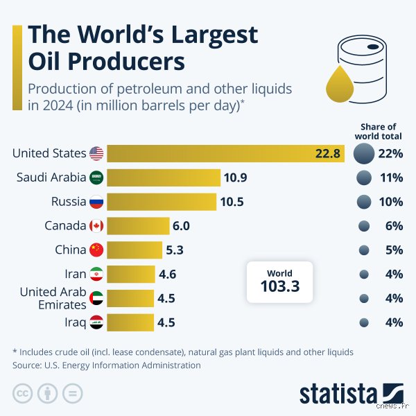 Qui achète le plus de pétrole à l'Iran ? Enquête sur les circuits opaques d'un marché sous haute tension