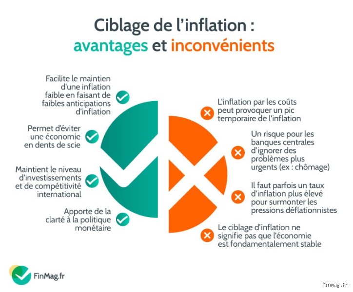 Qui bénéficie de l'inflation ? Pourquoi la hausse des prix fait la fortune de certains alors que vous trinquez
