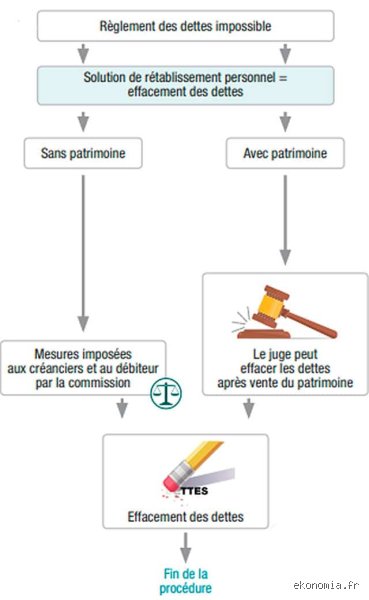 Qui décide d’un effacement de dette ? Le guide complet sur les autorités et démarches juridiques