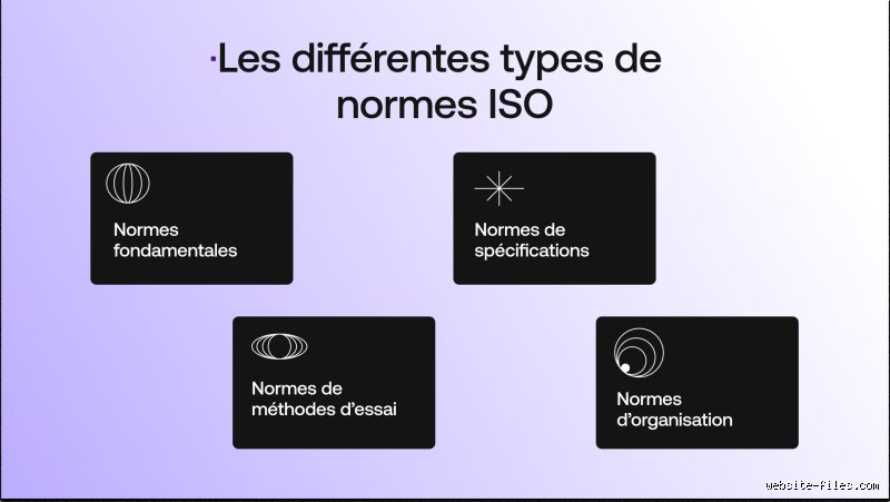 Qui donne la norme ISO ?