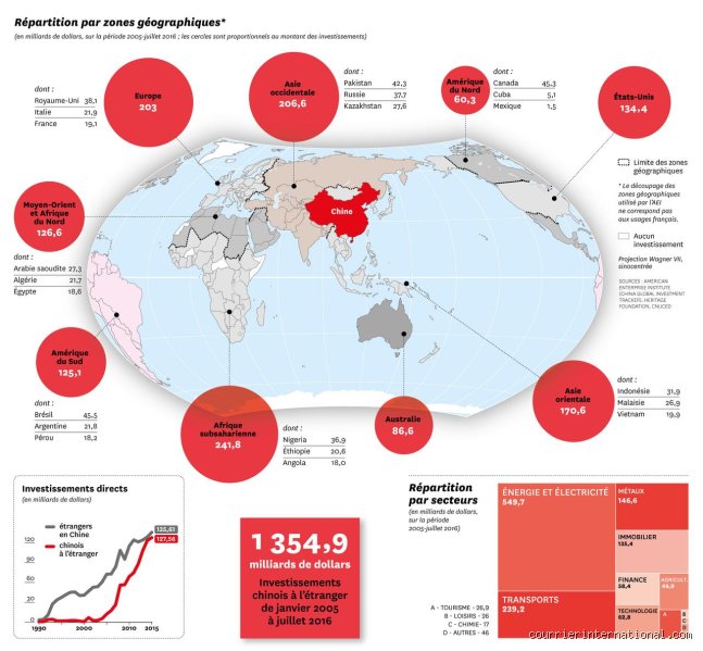 Qui est le plus important investisseur étranger en Chine ? La réponse n'est pas celle que vous croyez