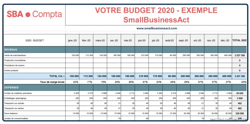 Qui fait le budget prévisionnel dans une entreprise ? Les coulisses d'un pilotage stratégique parfois chaotique