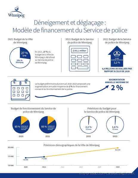 Qui finance la police municipale ? Les dessous de son financement