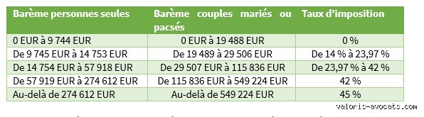 Qui paie 42 % d'impôts en Allemagne ? Enquête sur le mythe des classes moyennes essorées par le fisc allemand