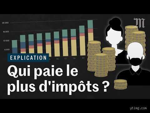 Qui paie le plus d'impôts, les riches ou les pauvres ? Autopsie d'un grand malentendu fiscal entre progressivité et taxation réelle