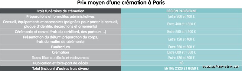 Qui paie les frais de crémation ?