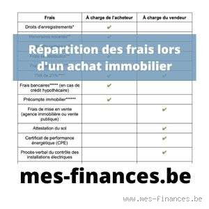 Qui paie quoi lors de la vente d'une maison ? Découvrez la répartition des frais