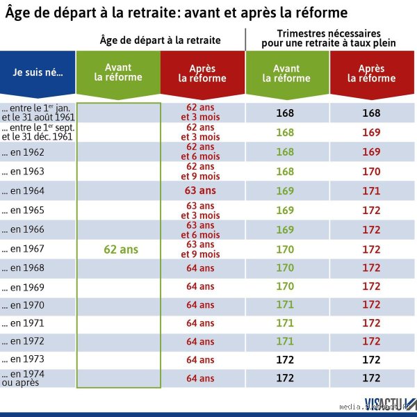 La retraite à 55 ans : Mythe ou réalité ? Accrochez-vous, ça décoiffe !