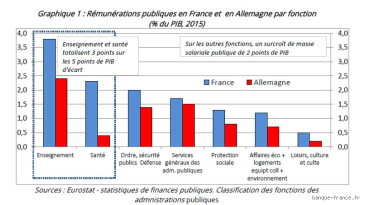 Qui paye mieux France ou Allemagne ? Décryptage d'une question complexe