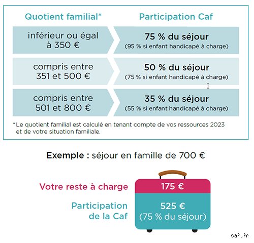 Qui peut bénéficier de la prime de vacances de la Caf ? Le guide complet pour ne plus passer à côté de vos aides