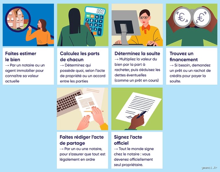 Qui peut déterminer la part de chacun dans une maison ? Les experts et les règles pour trancher votre quote-part de propriété
