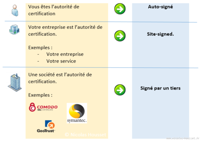 Qui peut miner ? Découvrez si vous avez ce qu'il faut