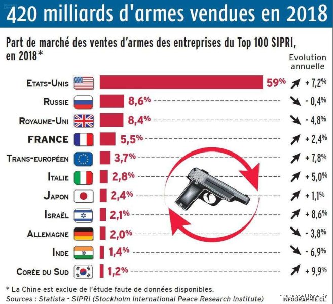 Qui possède 420 milliards de dollars aujourd'hui ? Autopsie d'une fortune qui dépasse l'entendement humain