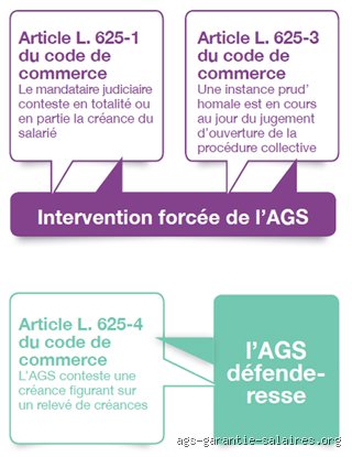 Qui rembourse l'AGS en cas de liquidation judiciaire ?
