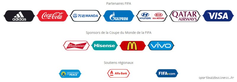Qui finance vraiment la FIFA ? Les sponsors qui tirent les ficelles du football mondial